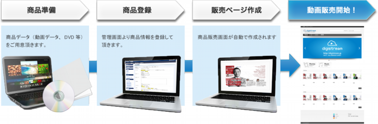 導入の流れ