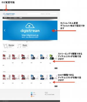 動画販売画面　動画配信