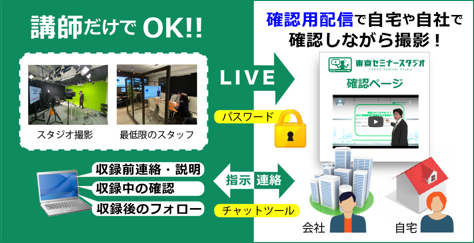 コロナ　対策　東京