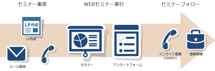 オンライン　セミナー　ウェビナー　撮影　運営