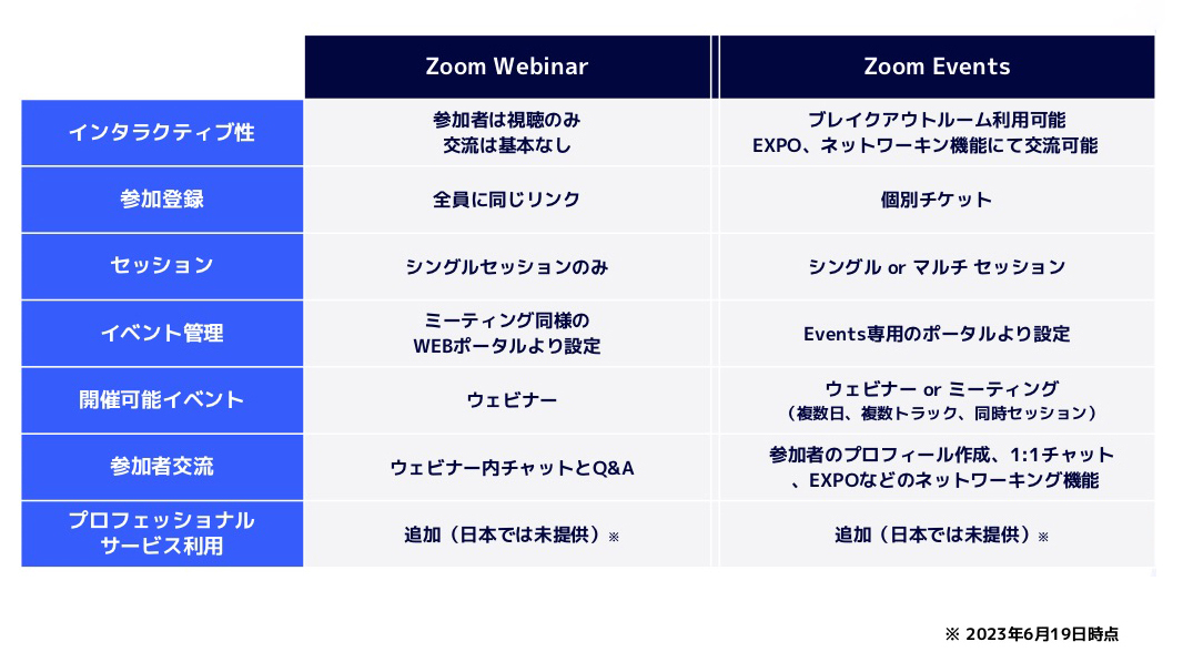 events webinar 違い　比較